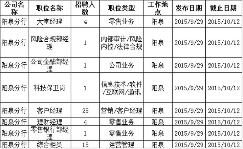 信息技术服务税收分类编码：企业如何正确选择与应用