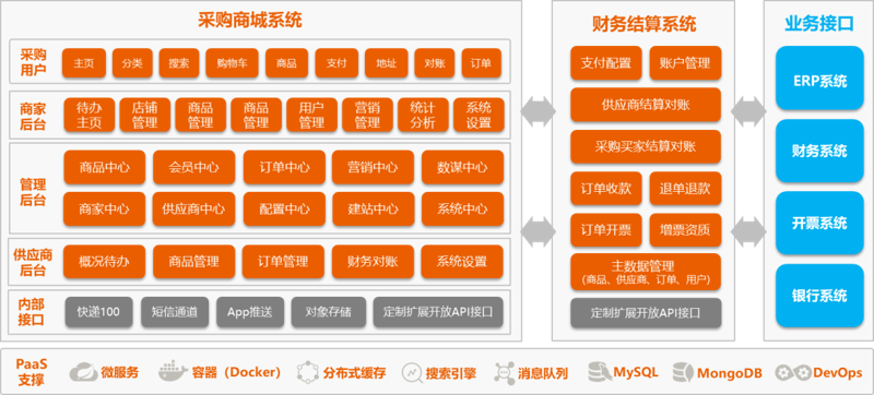 厦门出入境检验检疫局国际旅行卫生保健中心，你了解多少？