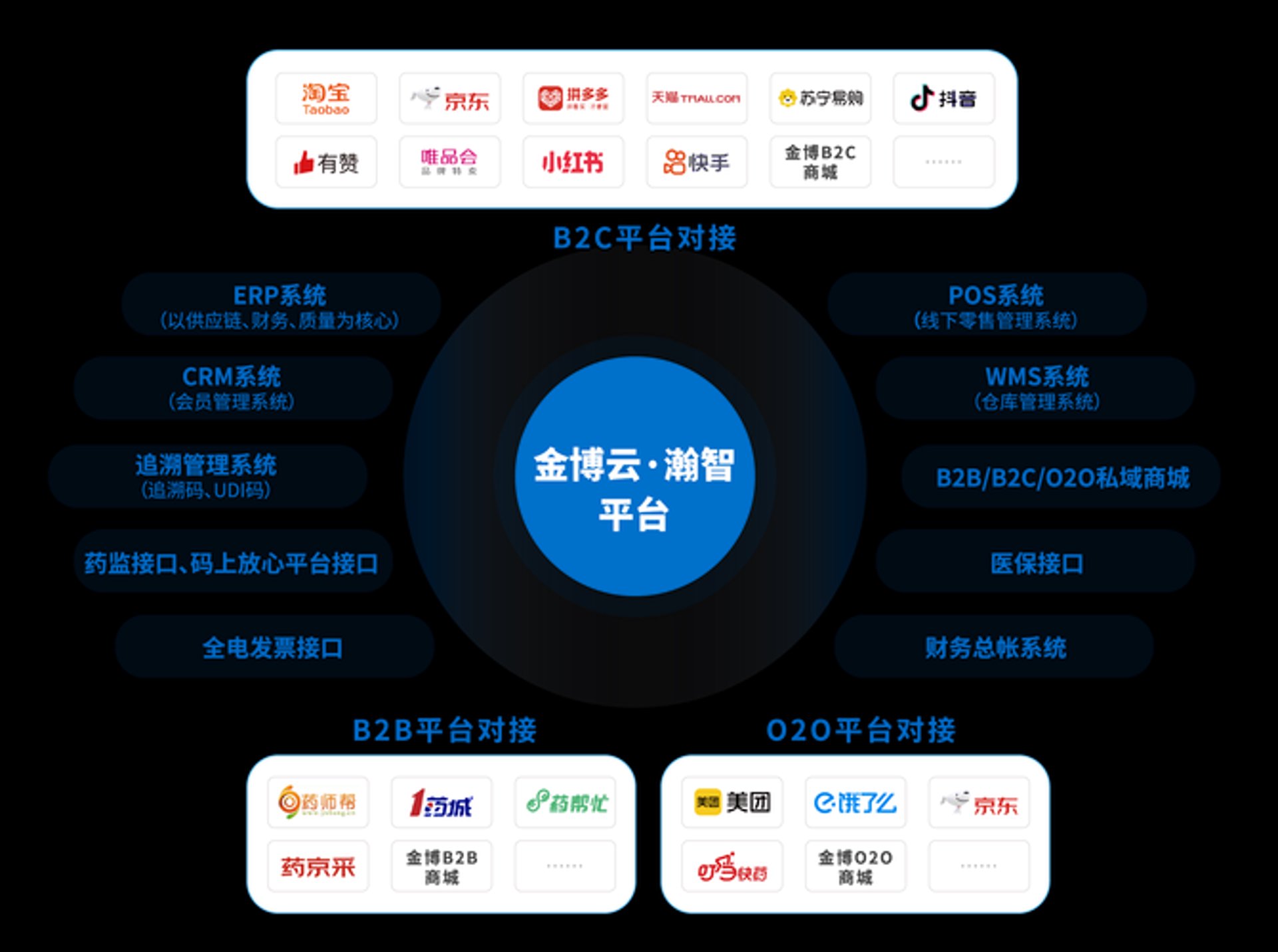 升康合信息技术