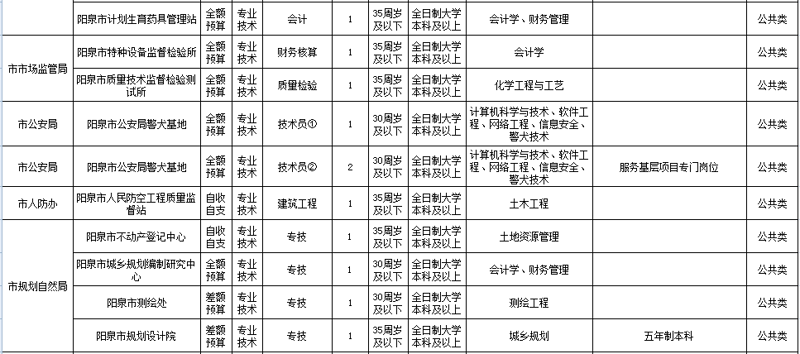 阳泉信息中心：探索数字化转型的未来之路